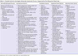 Decision Making And Flag Systems Musculoskeletal Key