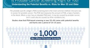 Being armed with information is vital to begin the fight. Common Sense Family Doctor The Uspstf Takes A Step Backward On Psa Screening