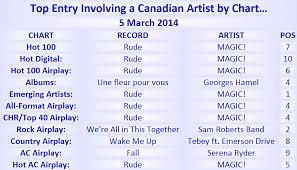 2014 charts canadian music blog page 4