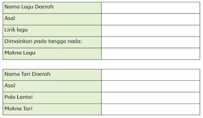 Check spelling or type a new query. Kunci Jawaban Kelas 5 Tema 6 Subtema 4 Literasi 6 Simple News Kunci Jawaban Lengkap Terbaru