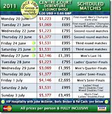 Wimbledon Final Price Tickets