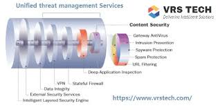 Unified Threat Management Services Will Protect Against Attacks Viruses And Trojans Treats Vrstech Has A Very Good Experi Management Network Solutions Threat