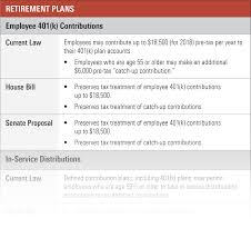 retirement plans moving target tax qualified and other