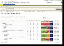 Pin On Examples Daily Work Plan Templates