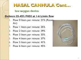 High Flow Nasal Cannula Fio2 Chart The Gallery For