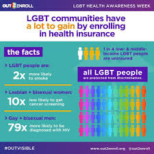 Pin By Melissa Boneau On Health Challenge Preventative Public Health For Lgbtqia Female Identifying Health Care Health Awareness American Healthcare
