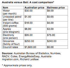 Living Overseas On An Aussie Pension Sm