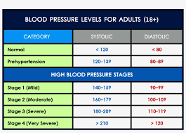 Blood Pressure Chart For Dental Professionals Blood