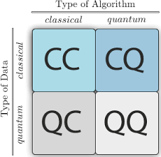 Incredible construction machines you've never seen before. Quantum Machine Learning Wikipedia