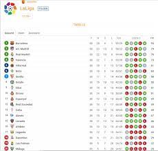 Translate texts with the world's best machine translation technology, developed by the creators of linguee. La Liga Tabellenstand Spielplan Tipps Und Ergebnisse Zur Spanischen Liga Xbet Tips