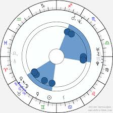 @gabriela_muskala about 1 month ago. Birth Chart Of Gabriela Muskala Gabriela Muskala Astrology Horoscope