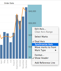 quick start combination charts tableau