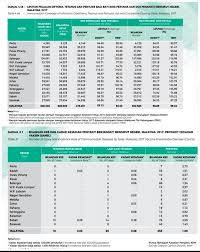 Jadwal imunisasi idai 2017deskripsi lengkap. Kenapa Liputan Vaksin Medical Mythbusters Malaysia Facebook