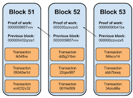 Blockchain explained in simple words. Wtf Is The Blockchain A Guide For Total Beginners Dataconomy