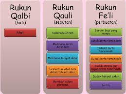 Shalat yang wajib dilakukan serta tak bisa digantikan. Ppt Rukun Solat Powerpoint Presentation Free Download Id 3834843