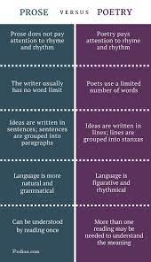 Difference Between Prose And Poetry Comparison Of Structure Language And Style Of Writing Etc