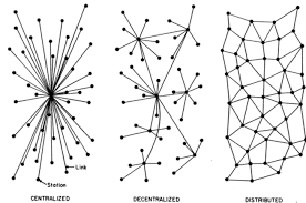 Tibet Or How To Ruin Democracy Diagram Architecture Network Architecture Blockchain