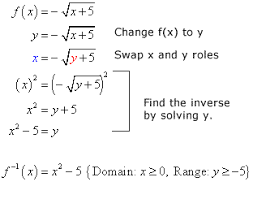 Inverse Of Square Root Function Chilimath