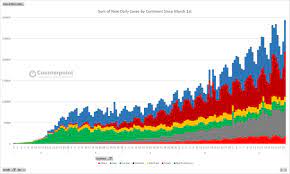 The places where cases are surging, and the areas where lockdown is easing. Weekly Update Global Coronavirus Impact And Implications