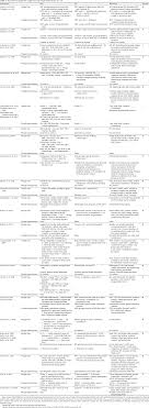 They are based on what psychologists know about the effects of rewards and punishments on behavior. Healthy Strategies For Successful Weight Loss And Weight Maintenance A Systematic Review