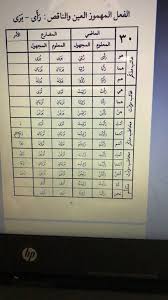 Pin On لغة عربية