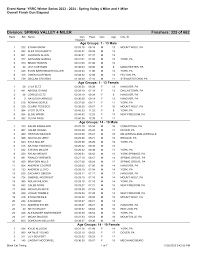 Division: SPRING VALLEY 4 MILER Finishers: 325 of 662