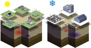 Solar solutions is a leading solar system provider in new zealand. Risk Analysis Of High Temperature Aquifer Thermal Energy Storage Ht Ates Sciencedirect