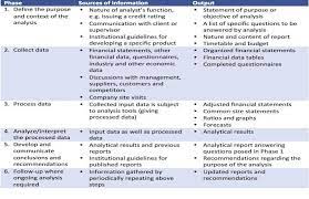 financial analysis definition multi step comprehensive income statement