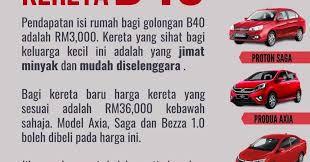 Read this essay on jimat minyak. Panduan Asas Beli Kereta Ikut Gaji B40 M40 T20 Harga Sayidahnapisahdotcom