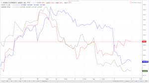 The Euro Index As An Auxiliary Indicator Anton Hanzenko