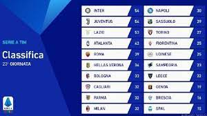 Berita bola liga italia terkini hari ini, jadwal klasemen skor sepak bola serie a liga italia terbaru, prediksi hasil pertandingan, bursa transfer pemain Inter Hantam Milan Berikut Hasil Dan Klasemen Liga Italia