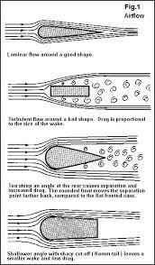 Needs Opinions On My Cafe Hump Modelisme Avion Architecture Navale Sciences Physiques