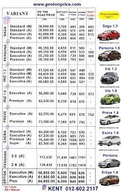 Latest proton car price in malaysia in 2021, car buying guide, new proton model with specs and review. Proton Promotion 012 602 2117 Proton Promotion Price List