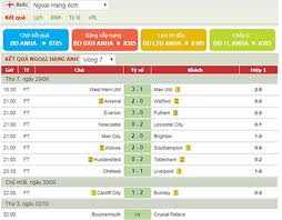 Nhưng rất nhanh thôi, nhà đương kim vô địch ngoại hạng anh cho thấy sức mạnh đáng sợ của mình. Káº¿t Quáº£ Ngoáº¡i Háº¡ng Anh On Behance