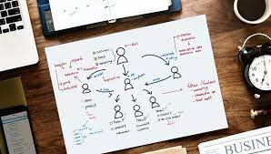 Calculating cash flow using a cash flow statement is the most common method for figuring insights into your business's finances. 6 Tips For Better Cash Flow Management Alphagamma