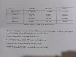 8 providers found for money transfers between malaysia and singapore. Items Eur Usd Usd Myr Usd Sgd Spot 2018 1 1017 18 Chegg Com