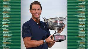The 2021 french open was a grand slam level tennis tournament played on outdoor clay courts. Roland Garros On Twitter 2021 Men S Singles Draw Rolandgarros