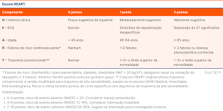 Image result for HEART Score