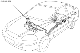 A wide variety of honda civic fuel filter options are available to you, such as model, year, and car fitment. Where Is The Fuel Filter Located On A 1997 Honda Civic 1 6