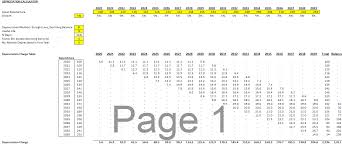 This car depreciation calculator is a handy tool that will help you estimate the value of your car once it's been used. Depreciation Calculator Straight Line And Declining Balance Eloquens