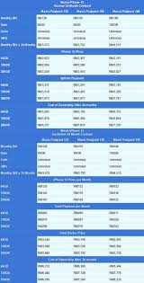 Global nav open menu global nav close menu. Iphone 12 Comparing Prices Of All Models From Maxis Digi Celcom U Mobile Laptrinhx News