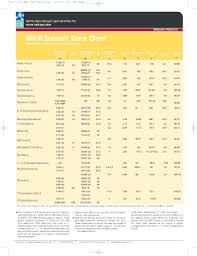 fillable online 31175cil nmr chart r2 orange fax email print