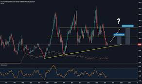 Oj1 Charts And Quotes Tradingview