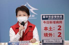 May 27, 2021 · 台中26日新增11例本土確診個案，其中5例與泰安群聚案有關，分別為案5635、案5636、案5642、案6101、案6102，另有尚未編號的3例，目前均已送醫隔離治療。 å°ä¸­å¸‚æ–°å¢ž2ç¢ºè¨ºæ·»1æ­»ç´¯è¨ˆ4å€‹æ¡ˆä¸æ²» åœ°æ–¹ ä¸­å¤®ç¤¾cna