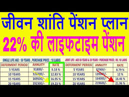 Lic Jeevan Shanti High Return Pension Policy Table 850