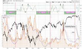 Volatility Indices Cboe Vix Chart Prices Wikilebanon Info