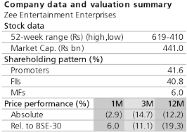 Stock Recommendation Zee Entertainment Enterprises