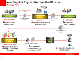 Oracle Supplier Management Ppt Download