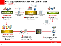 oracle supplier management ppt download