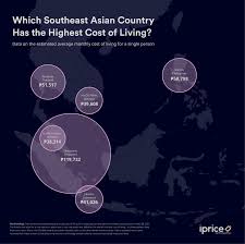 Family of four estimated monthly costs are 1,777.66$ (7,315.97rm) without rent (using our estimator). Manila Is One Of The Most Expensive Cities To Live In Southeast Asia